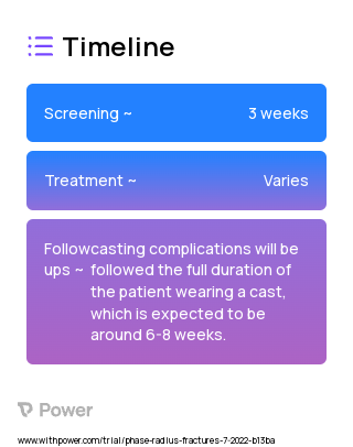 Cast (Other) 2023 Treatment Timeline for Medical Study. Trial Name: NCT05470257 — N/A