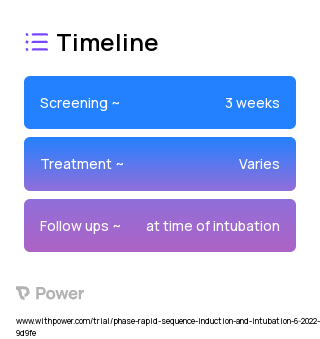 Rapid Sequence Intubation 2023 Treatment Timeline for Medical Study. Trial Name: NCT05505799 — N/A