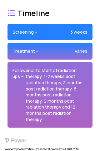 Hypofractionated Pencil-Beam Scanning Intensity-modulated Proton Therapy (IMPT) (Proton Beam Therapy) 2023 Treatment Timeline for Medical Study. Trial Name: NCT04827732 — N/A