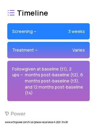 Acceptance Commitment Therapy 2023 Treatment Timeline for Medical Study. Trial Name: NCT05364450 — N/A