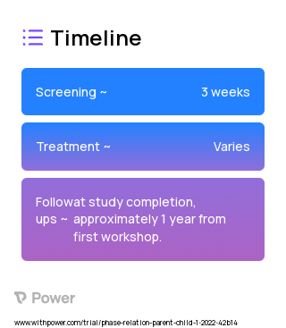 PLAYshop (Behavioral Intervention) 2023 Treatment Timeline for Medical Study. Trial Name: NCT05255250 — N/A