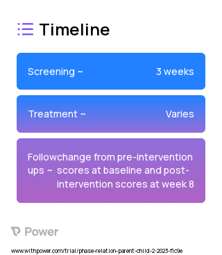 Make the Connection® Online Program 2023 Treatment Timeline for Medical Study. Trial Name: NCT05770414 — N/A