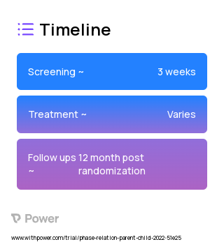 Diabetes Education and Parent Coaching Support 2023 Treatment Timeline for Medical Study. Trial Name: NCT05564481 — N/A