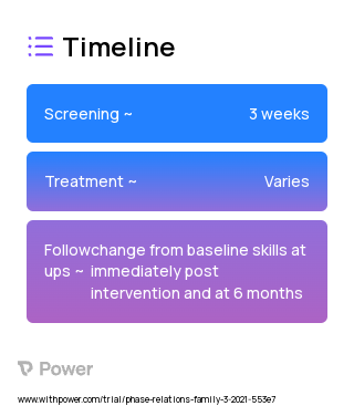 HERO Dads Program 2023 Treatment Timeline for Medical Study. Trial Name: NCT05311592 — N/A
