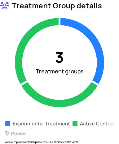 Patient Care Planning Research Study Groups: Survey-based Patient/Clinician Jumpstart, Usual care, EHR-based Clinician Jumpstart