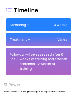 Reduced Volume of Inspiratory Resistance Training (Other) 2023 Treatment Timeline for Medical Study. Trial Name: NCT05744817 — N/A