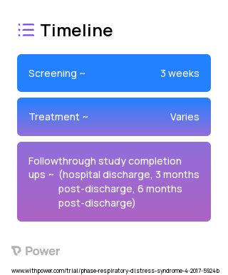 Cycle Ergometry (Behavioural Intervention) 2023 Treatment Timeline for Medical Study. Trial Name: NCT02963558 — N/A