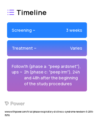 PEEP ARDSnet 2023 Treatment Timeline for Medical Study. Trial Name: NCT03202641 — N/A