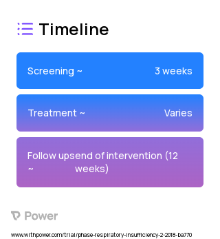 Behavioral Activation - Rehabilitation 2023 Treatment Timeline for Medical Study. Trial Name: NCT03431493 — N/A
