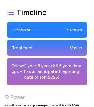 Harmony TPV System (Transcatheter Pulmonary Valve) 2023 Treatment Timeline for Medical Study. Trial Name: NCT02979587 — N/A