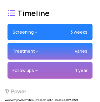 AEYE-DS Software (AI-based Software Device) 2023 Treatment Timeline for Medical Study. Trial Name: NCT05857943 — N/A