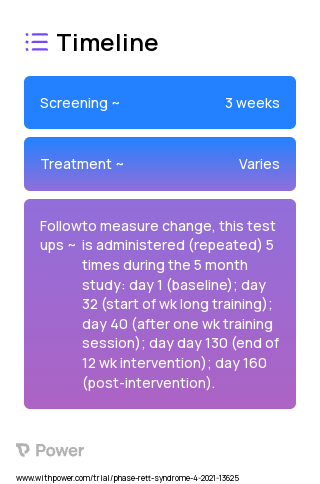 Modified Virtual Reality Gaming (Behavioral Intervention) 2023 Treatment Timeline for Medical Study. Trial Name: NCT05012475 — N/A