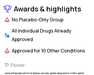 Recurrence Clinical Trial 2023: Anti-androgen Highlights & Side Effects. Trial Name: NCT02069730 — N/A