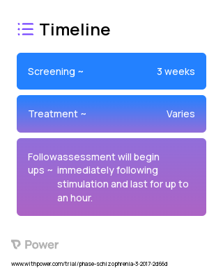 tDCS (Non-Pharmacological Therapy) 2023 Treatment Timeline for Medical Study. Trial Name: NCT03077347 — N/A