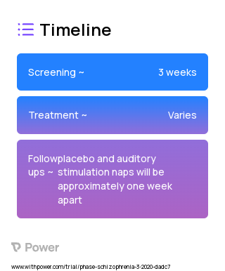 Auditory Stimulation 2023 Treatment Timeline for Medical Study. Trial Name: NCT04783571 — N/A