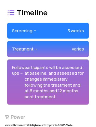 Self-stigma intervention 2023 Treatment Timeline for Medical Study. Trial Name: NCT05571228 — N/A