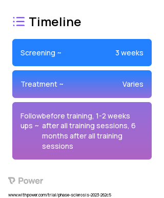 High-Intensity Treadmill Training 2023 Treatment Timeline for Medical Study. Trial Name: NCT05735691 — N/A