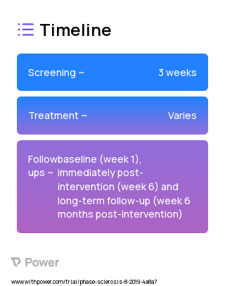 Strategy-Based Training to Enhance Memory (STEM) (Behavioral Intervention) 2023 Treatment Timeline for Medical Study. Trial Name: NCT03983681 — N/A
