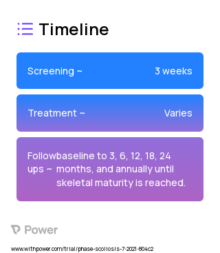 Braive™ Growth Modulation System (Braive™ GMS) (Device) 2023 Treatment Timeline for Medical Study. Trial Name: NCT04929678 — N/A