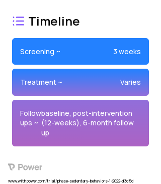 Intervention 2023 Treatment Timeline for Medical Study. Trial Name: NCT05214937 — N/A