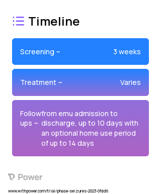 EpiCare@Home 2023 Treatment Timeline for Medical Study. Trial Name: NCT05738226 — N/A