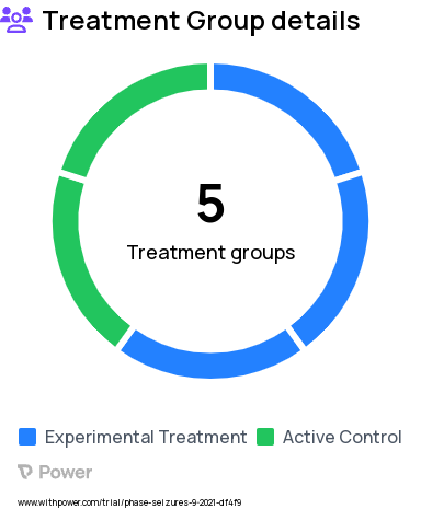 Nonepileptic Seizures Research Study Groups: Healthy Control, ReACT for PNES- Booster therapy sessions, ReACT for PNES- No Booster therapy sessions, CPT- Pain relief lotion, CPT- Pain sensitivity lotion