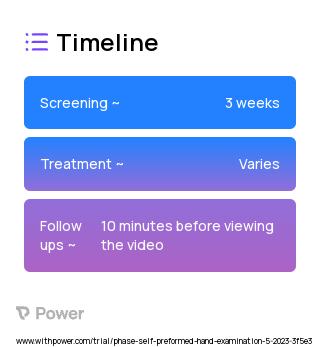 patient-oriented video 2023 Treatment Timeline for Medical Study. Trial Name: NCT05790811 — N/A
