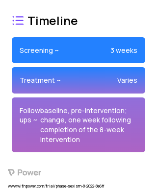 Developing Inclusive Youth (DIY) 2023 Treatment Timeline for Medical Study. Trial Name: NCT05619523 — N/A