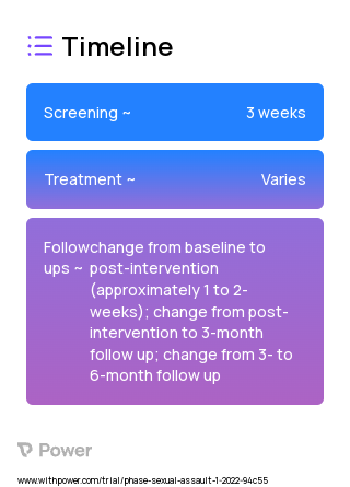 RPCW 2023 Treatment Timeline for Medical Study. Trial Name: NCT05257603 — N/A