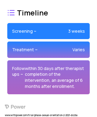 Face-to-face and online LGBTQ+ training 2023 Treatment Timeline for Medical Study. Trial Name: NCT05352659 — N/A