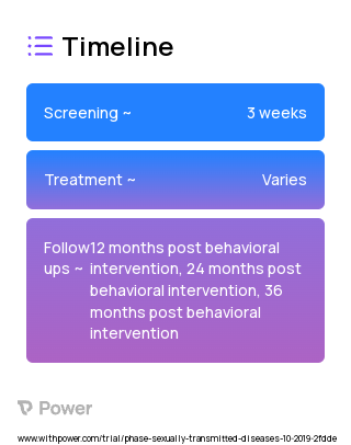 SHE-WOMEN 2023 Treatment Timeline for Medical Study. Trial Name: NCT03984695 — N/A