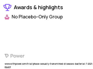 Sexually Transmitted Bacterial Diseases Clinical Trial 2023: Game Plan Highlights & Side Effects. Trial Name: NCT04552171 — N/A