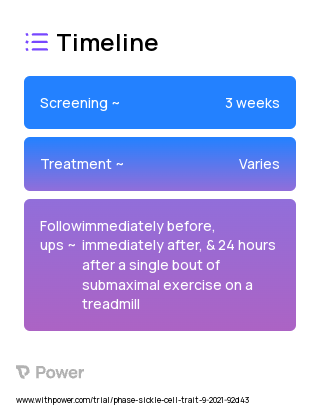 Exercise 2023 Treatment Timeline for Medical Study. Trial Name: NCT04273022 — N/A