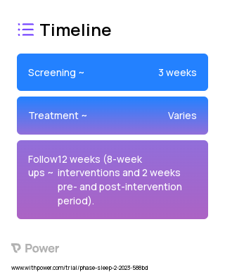 Breathing Group 1 2023 Treatment Timeline for Medical Study. Trial Name: NCT05756686 — N/A