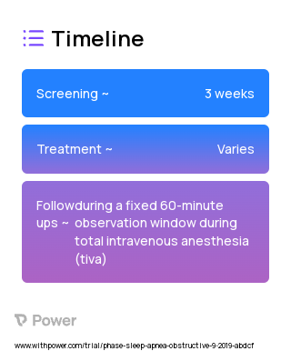 Optiflow THRIVE (Oxygen Delivery Device) 2023 Treatment Timeline for Medical Study. Trial Name: NCT04171037 — N/A