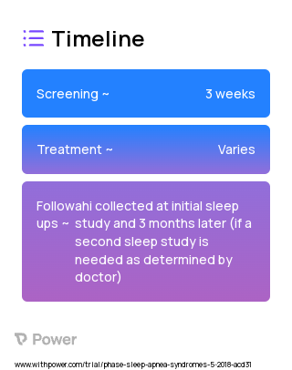 Sleep study 2023 Treatment Timeline for Medical Study. Trial Name: NCT03771469 — N/A