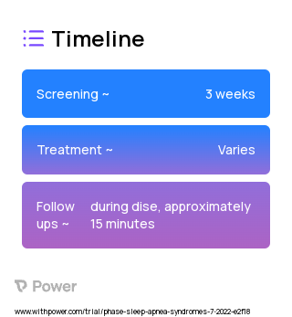 Grass S88 Muscle Stimulator (Neurostimulation) 2023 Treatment Timeline for Medical Study. Trial Name: NCT05501236 — N/A