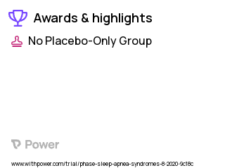 Sleep Apnea Clinical Trial 2023: PAP Highlights & Side Effects. Trial Name: NCT04575740 — N/A