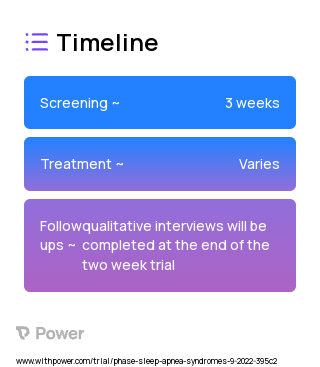 Home-based pulmonary rehabilitation (PR) system (Behavioral Intervention) 2023 Treatment Timeline for Medical Study. Trial Name: NCT05343000 — N/A