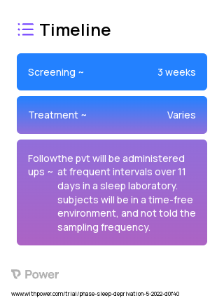 Control sleep - follicular phase 2023 Treatment Timeline for Medical Study. Trial Name: NCT05381532 — N/A