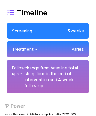 Sleep Chatbot Intervention (Behavioral Intervention) 2023 Treatment Timeline for Medical Study. Trial Name: NCT05956886 — N/A