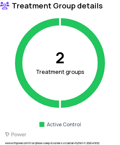 Eating Disorders Research Study Groups: Day worker, Night worker