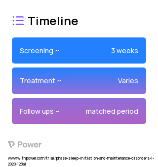 PEAR-003A (Behavioural Intervention) 2023 Treatment Timeline for Medical Study. Trial Name: NCT04325464 — N/A