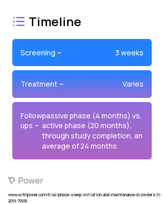 Web-based cognitive-behavioral therapy for insomnia (CBT-I) 2023 Treatment Timeline for Medical Study. Trial Name: NCT04817163 — N/A
