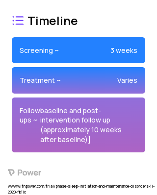 Sleep Healthy Using the Internet (SHUTi) Intervention Group 2023 Treatment Timeline for Medical Study. Trial Name: NCT04317742 — N/A