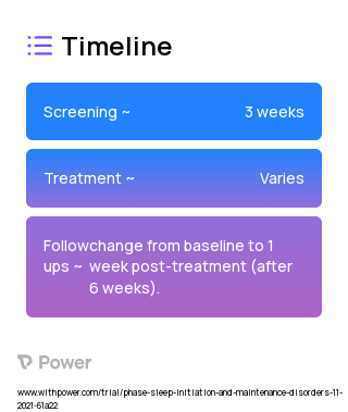 Apnea and Insomnia Relief (AIR) 2023 Treatment Timeline for Medical Study. Trial Name: NCT05137743 — N/A