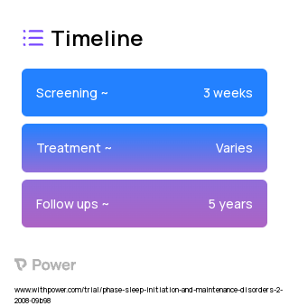Tai Chi Chih 2023 Treatment Timeline for Medical Study. Trial Name: NCT00690196 — N/A