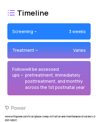 Cognitive Behavioral Therapy for Insomnia (CBTI) 2023 Treatment Timeline for Medical Study. Trial Name: NCT04445805 — N/A