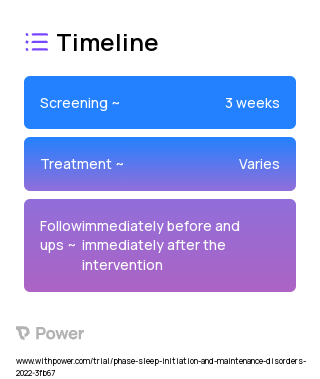 Sleep-SMART (Behavioral Intervention) 2023 Treatment Timeline for Medical Study. Trial Name: NCT05016960 — N/A