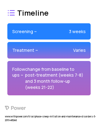Cognitive Behavioral Therapy for Insomnia 2023 Treatment Timeline for Medical Study. Trial Name: NCT03804788 — N/A